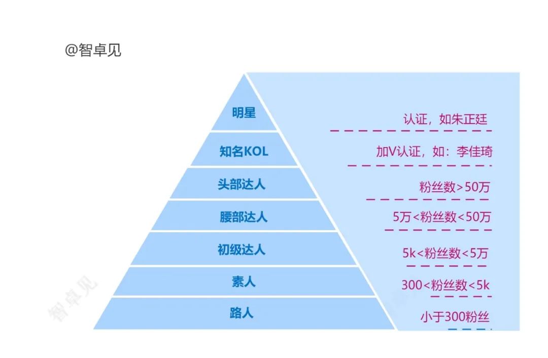 产品经理，产品经理网站